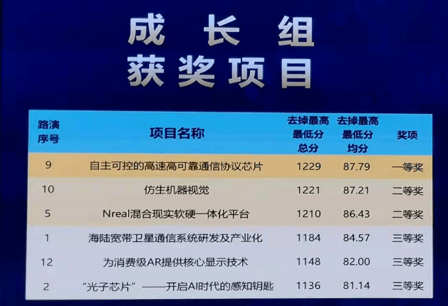 智能物联网创业项目 52dfa70b611146eab8d70488e6230230.png