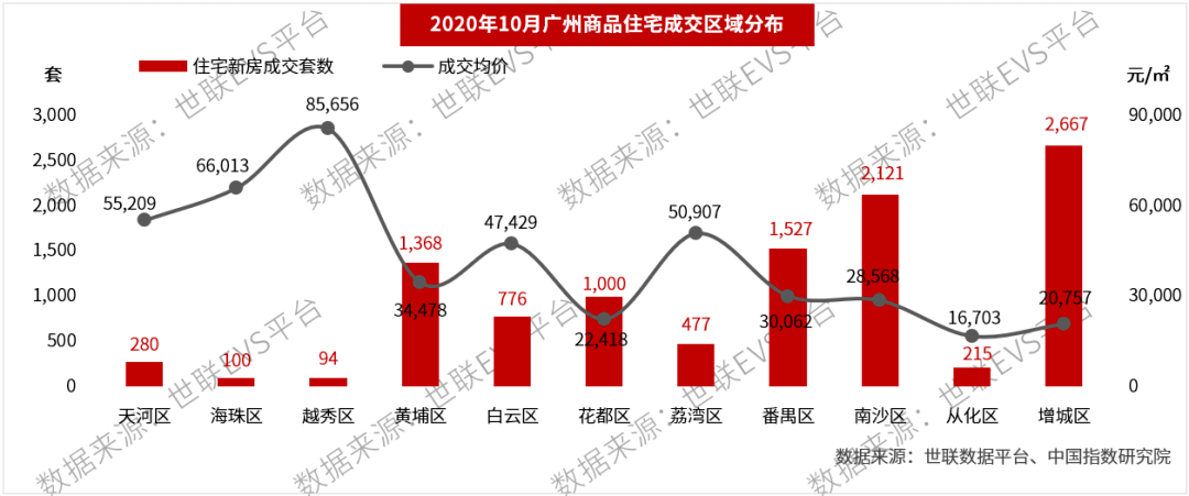 如何看待2020年广州g_2020年广州夜景图片(3)