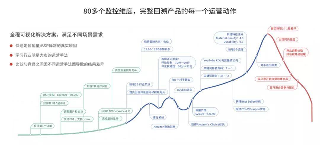 oalur|跨境老玩家如何避免被“不讲武德”的年轻人“偷袭”？