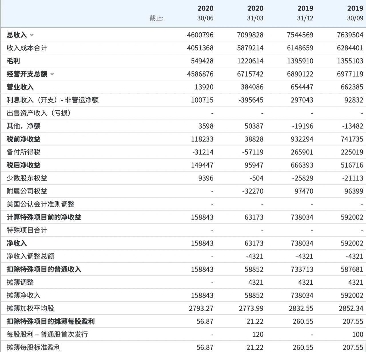 2020上半年各省2季度_半年各省疫情人数