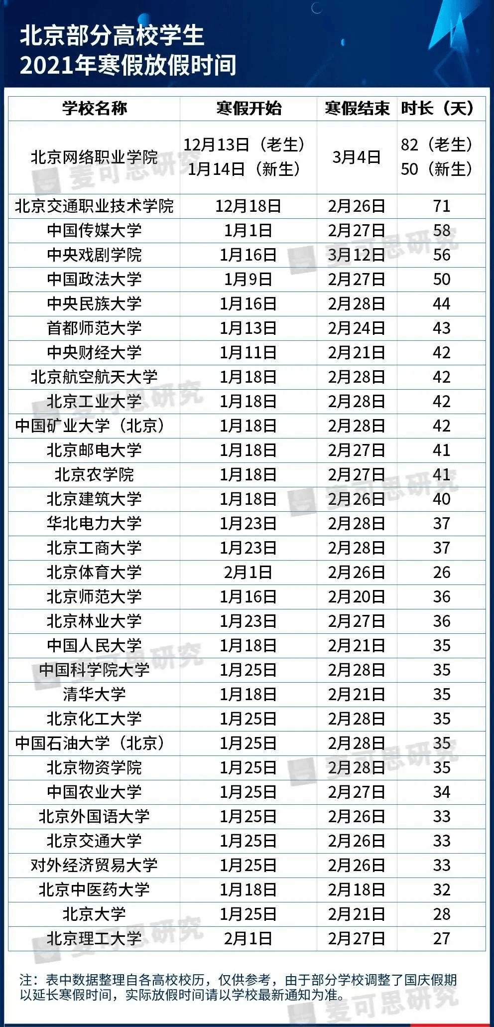 全国高校2020年在辽_824所高校2018-2020年录取分数线和位次号!