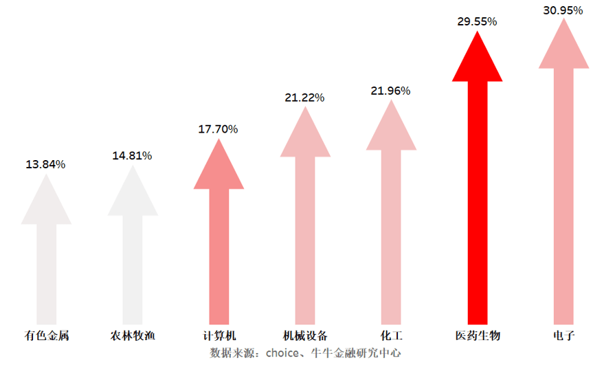 授予价格最低打1折，盘点科创板企业股权激励情况！