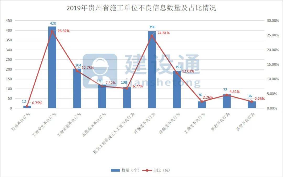 贵州大数据gdp结构_贵州上半年GDP两位数增长 大数据投资激增29.1(3)