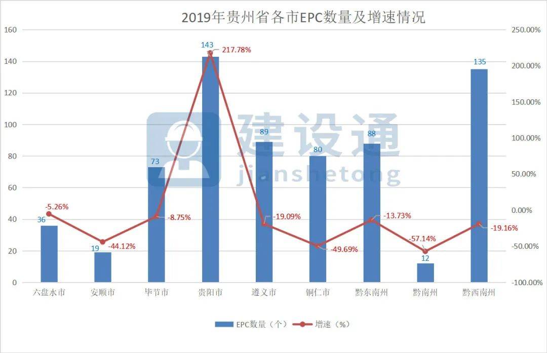 贵州大数据gdp结构_贵州上半年GDP两位数增长 大数据投资激增29.1(3)