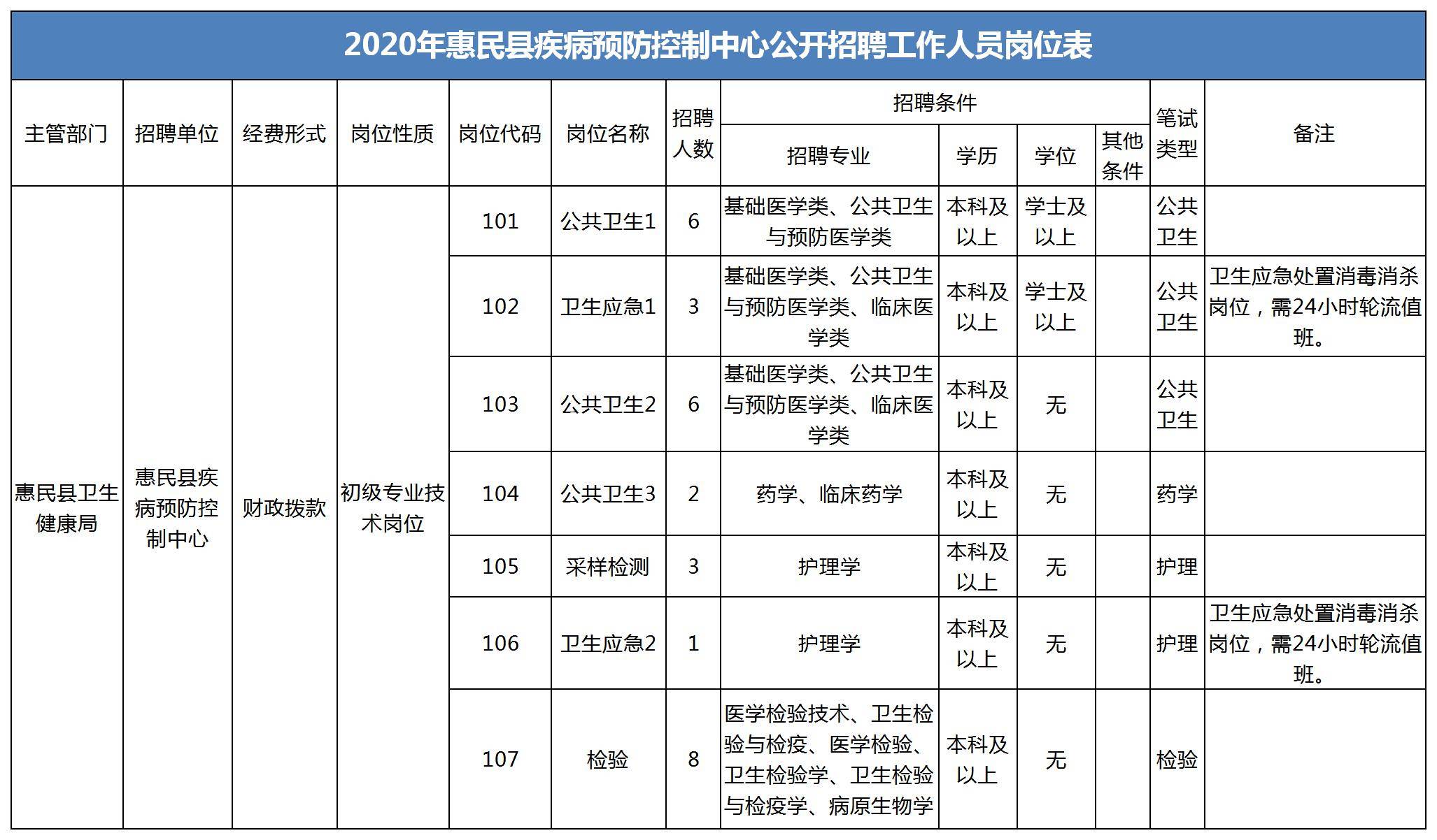 惠民县人口_民政部 我国惠民殡葬政策覆盖人口已达4.73亿(2)