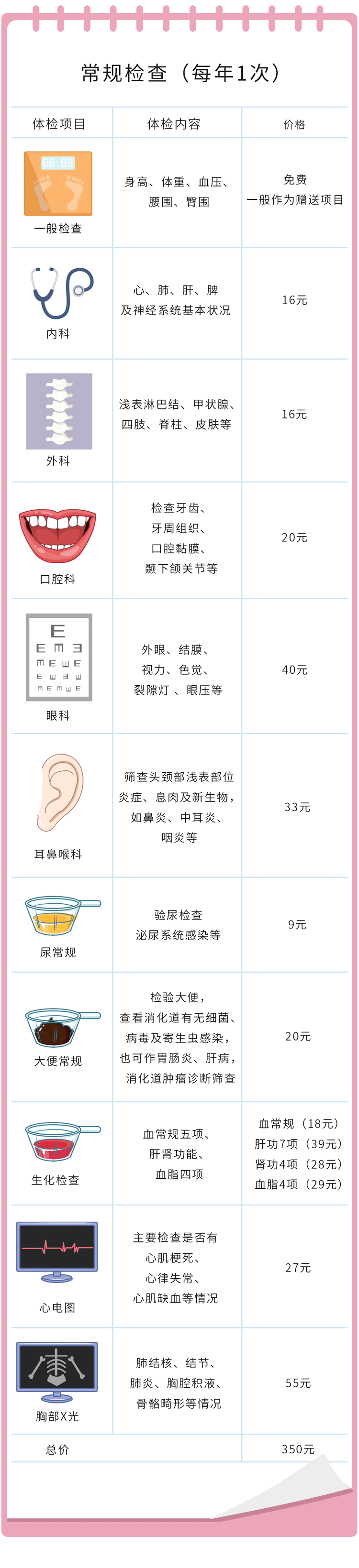 原创女性20304050岁必做的体检项目这篇文章通通说清楚了