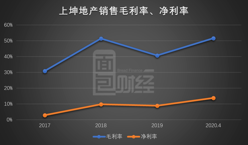 长三角|上坤地产香港上市：重仓长三角 提前实现降杠杆