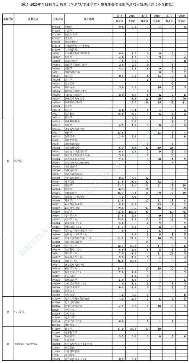 西安市人口数量2021年_西安市人口