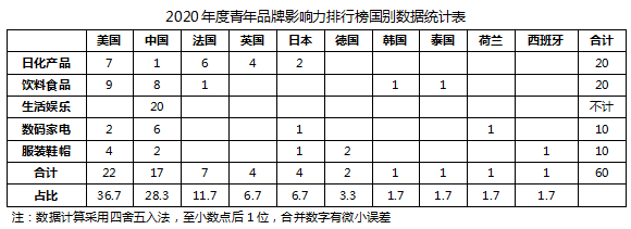 年轻女装品牌排行_艺术漆行业十大品牌排行榜的重要性解析