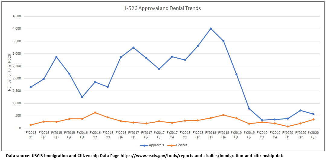 2020年前三季度美国G_2020年美国大选图片