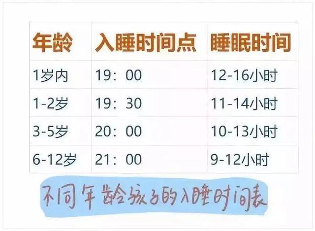 影响|科学育儿很重要！何时睡？睡多久？影响孩子身高和智力发育！