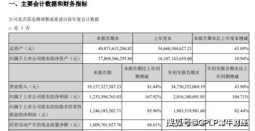 股价|“声学巨头”歌尔股份存货高达122亿 股价低迷 6天市值蒸发270亿