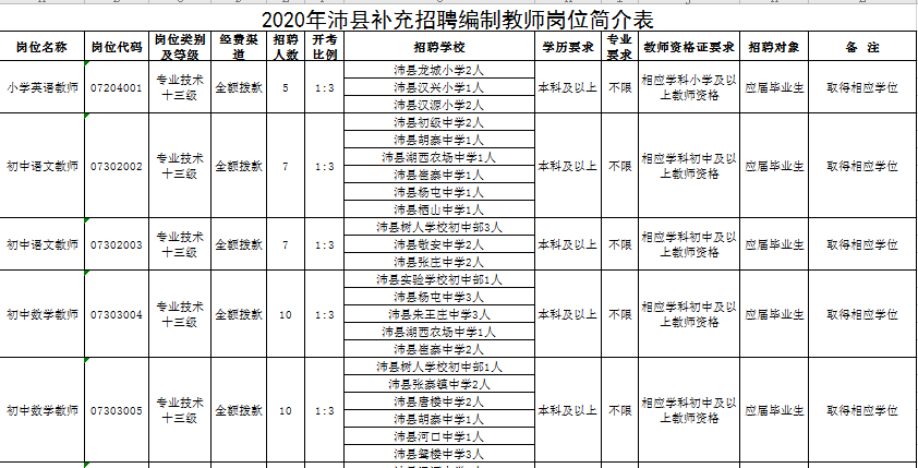 吴江2020人口_吴江区(2)