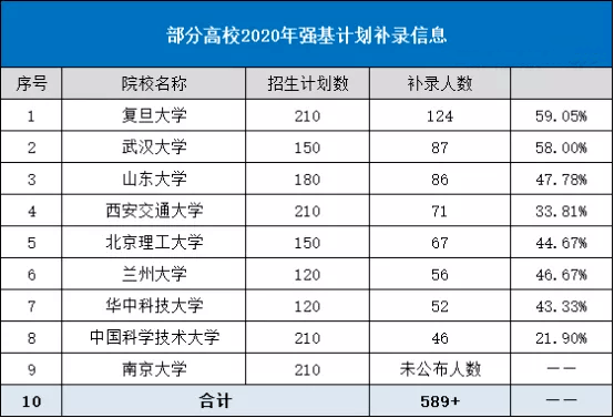 新生人口2020年_2020年全国人口统计图(3)