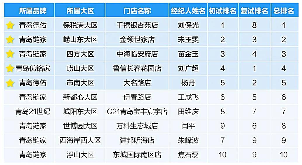 经纪人排名_房产经纪人图片