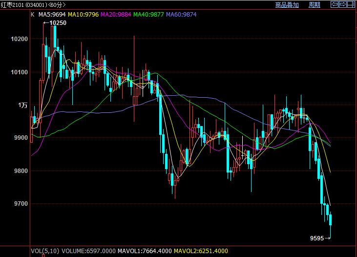 什么是主力合约和非主力合约 614b208045b0400da9d432acbcba8f01.png