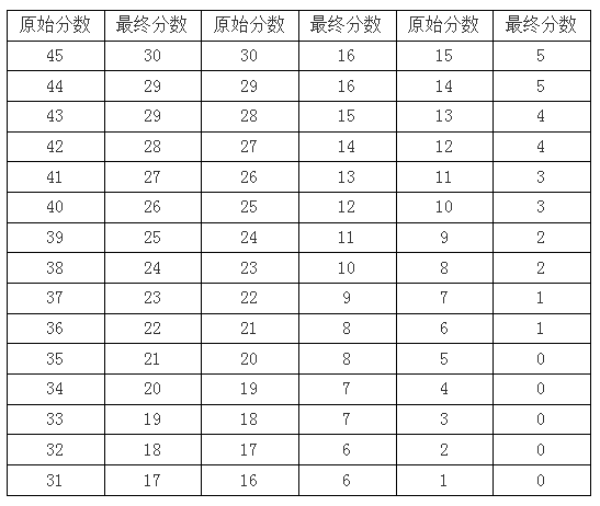 豹是什么部首怎么读 6287ad82818e49d3905f7abfc52f9a1c.png