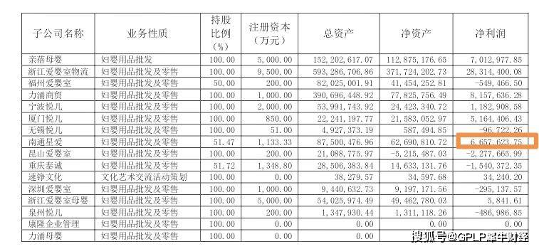 控股|爱婴室营收净利双降 拟1.12亿全资控股盈利子公司