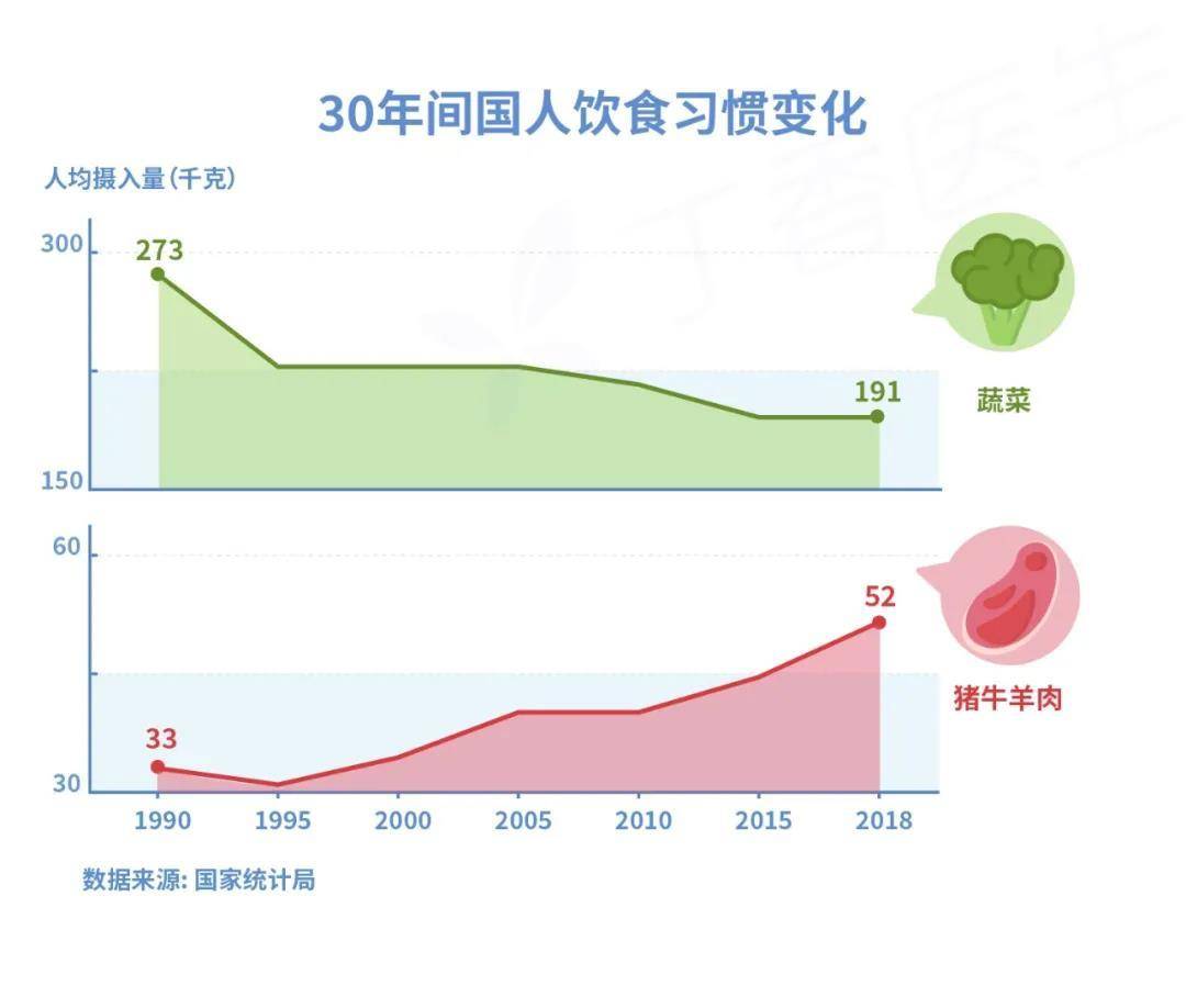 人口增长过少过慢导致什么问题_人口过多导致住房问题(2)