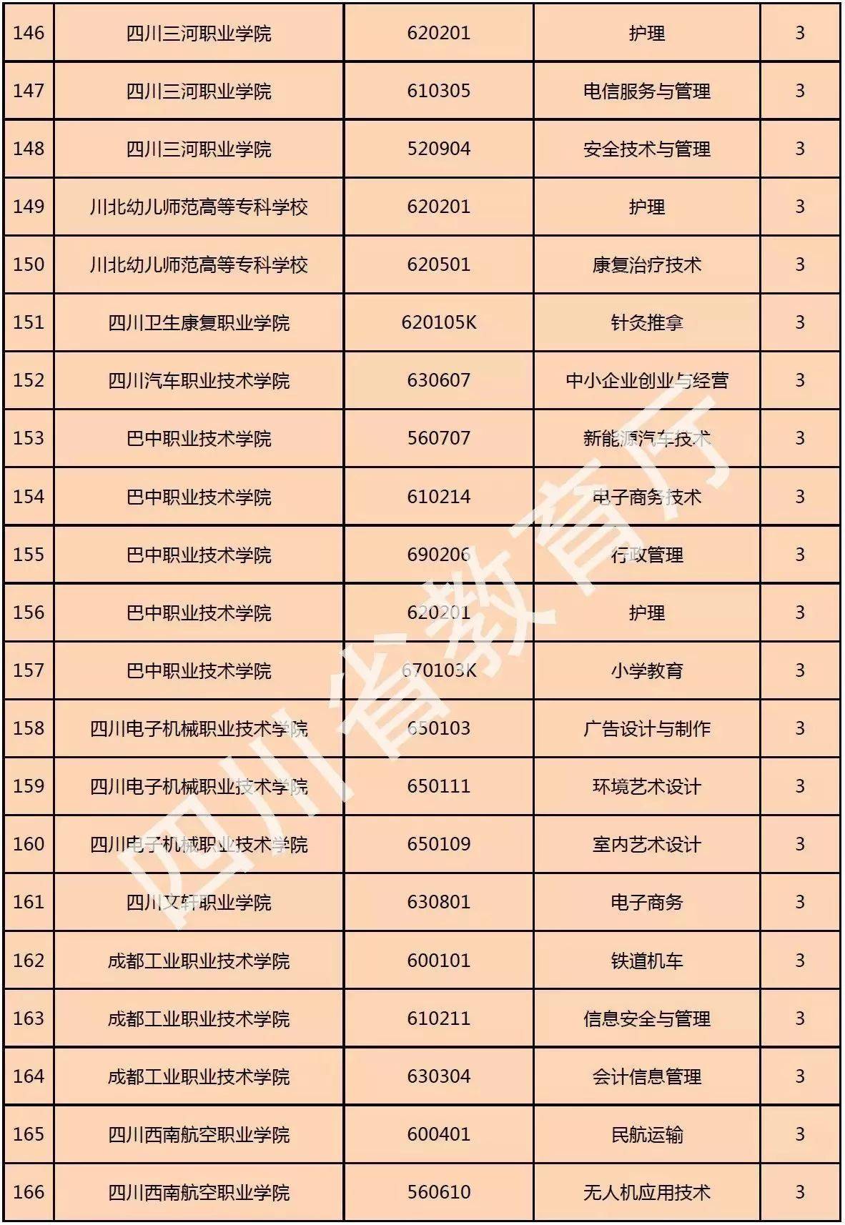 招生|傻傻分不清？公众号《零点高三》告诉你！单招、统招与普招