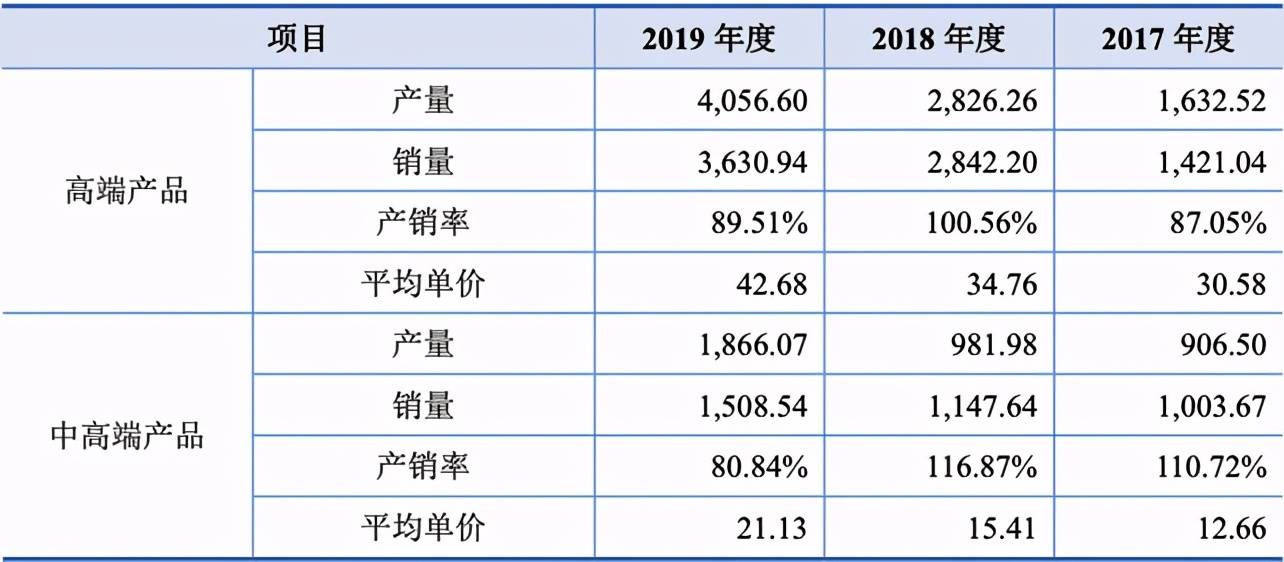 国台酒业冲击“酱香酒第二股” 最大“客户”紧急注销存疑(图4)