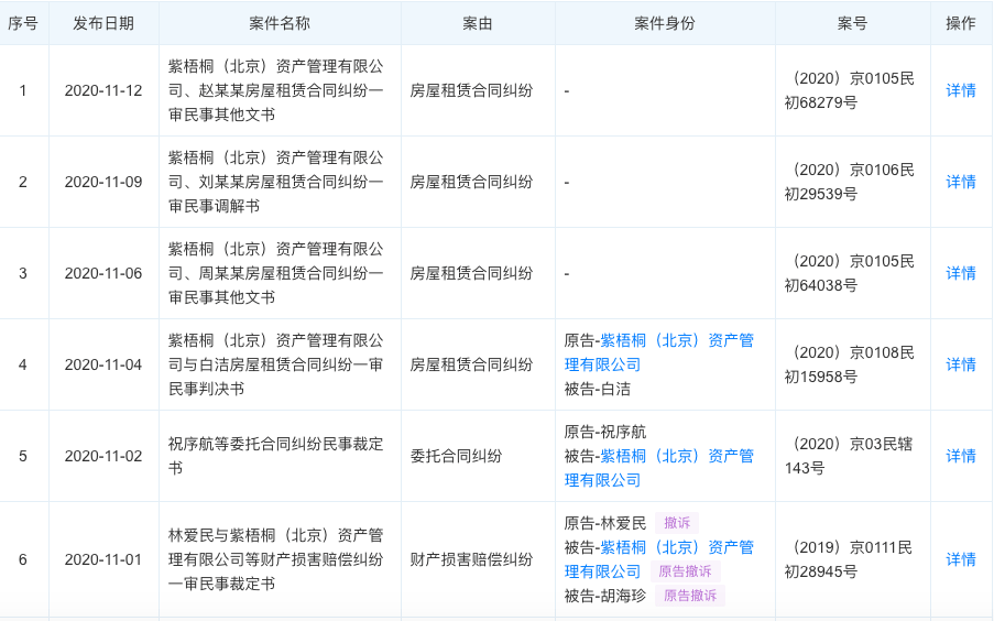 蛋壳不靠谱找自如？一样不是个东西