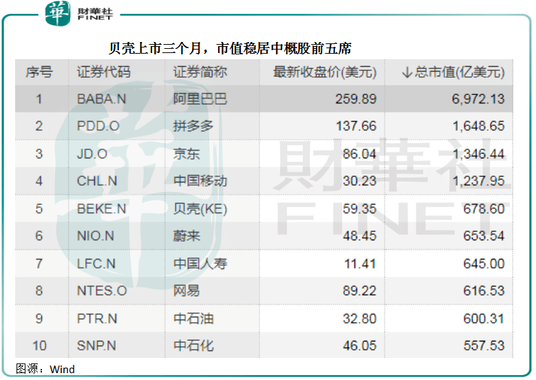 房产|【中概股】短短三个月，再融资21亿美元！贝壳找房徘徊在幸福和烦恼之间！