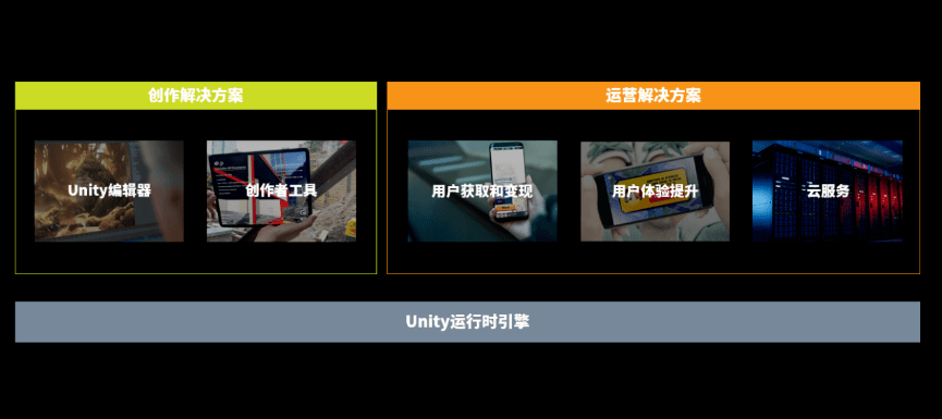 应用|游戏引擎市场占有率超50％，Unity将用这些新技术改变“游戏玩法”