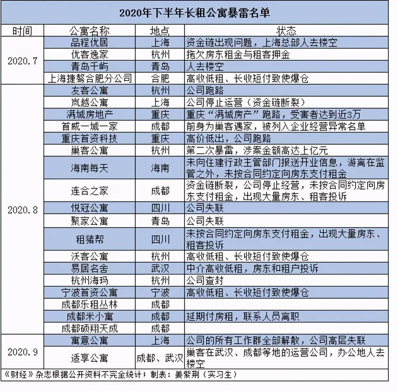 蛋壳不靠谱找自如？一样不是个东西