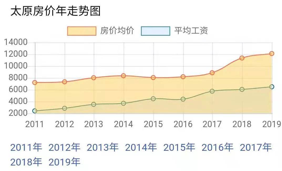 2019太原gdp_太原地铁(2)