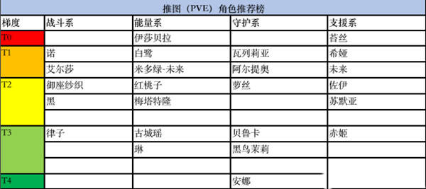pvp排行榜_《黑潮之上》PVP与PVE角色强度排行榜
