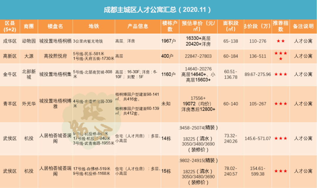 成都的gdp和房地产比_中国哪些地区经济最依赖房地产 重庆房产投资占GDP21(3)