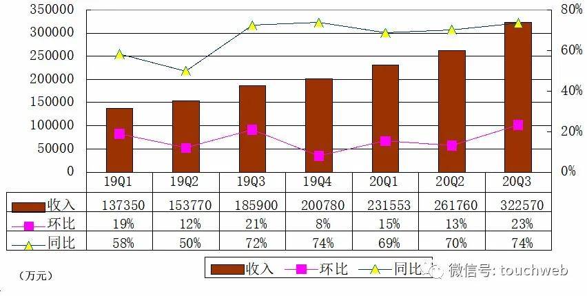 风犬|B站市值超200亿美元 陈睿：我们是视频化红利的受益者