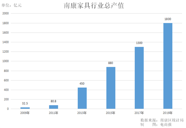 2019年赣州预计经济总量_赣州经济开发区地图