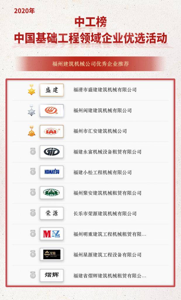 八戒体育官方网站「中工榜」公示：福州修建板滞公司优异企业保举(图2)