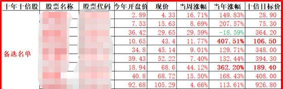 国内覆铜板的龙头企业(5G概念)-——生益科技，分