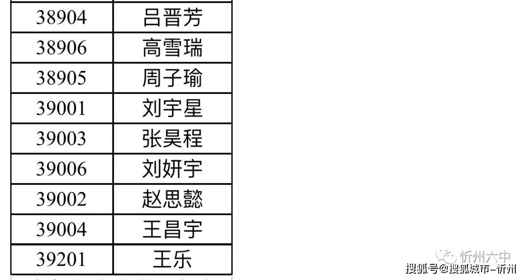 忻州宁武2021gdp_中国城市排行榜出炉 山西四线城市6个,五线城市4个,太原稳居二线,忻州降至五线 商业