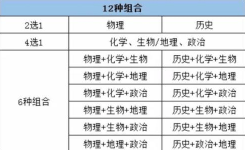 怎么选大学和专业物化生 d3d2b2869d7e41cab13e4e2093f7fc30.png