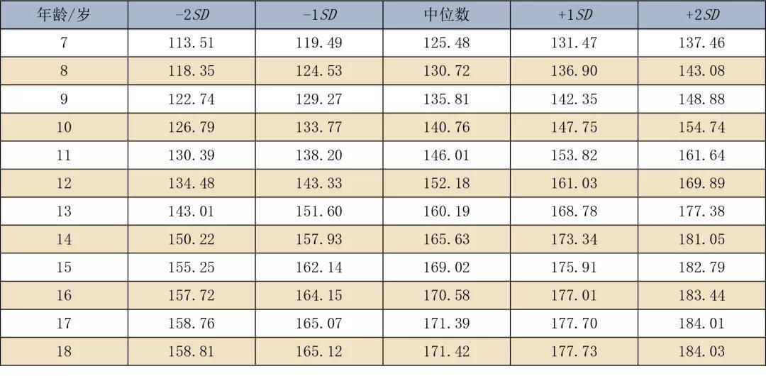 中国人口平均身高_中国人平均身高是多少 其实和国家发展经济有很大关系