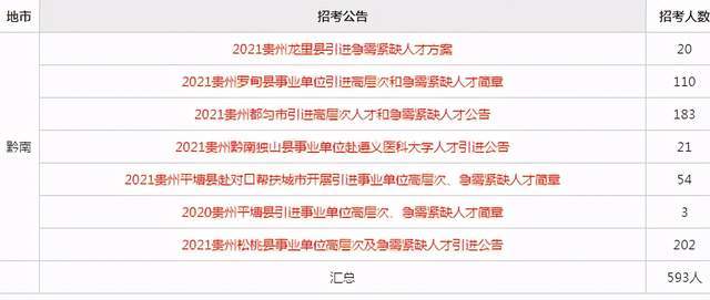 贵州人口2021总人数口_贵州出生人口地图