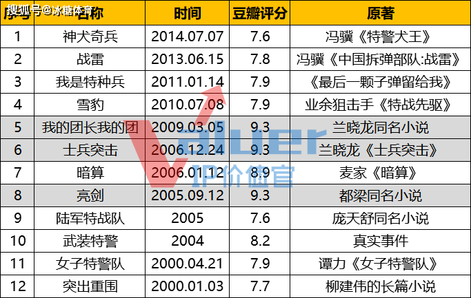 电视剧《亮剑》的受众群体不光是父母60后一代,还有70后,80后,90后