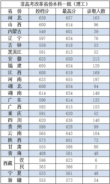 550b106cf6a544deb168a805e02e62e0.png