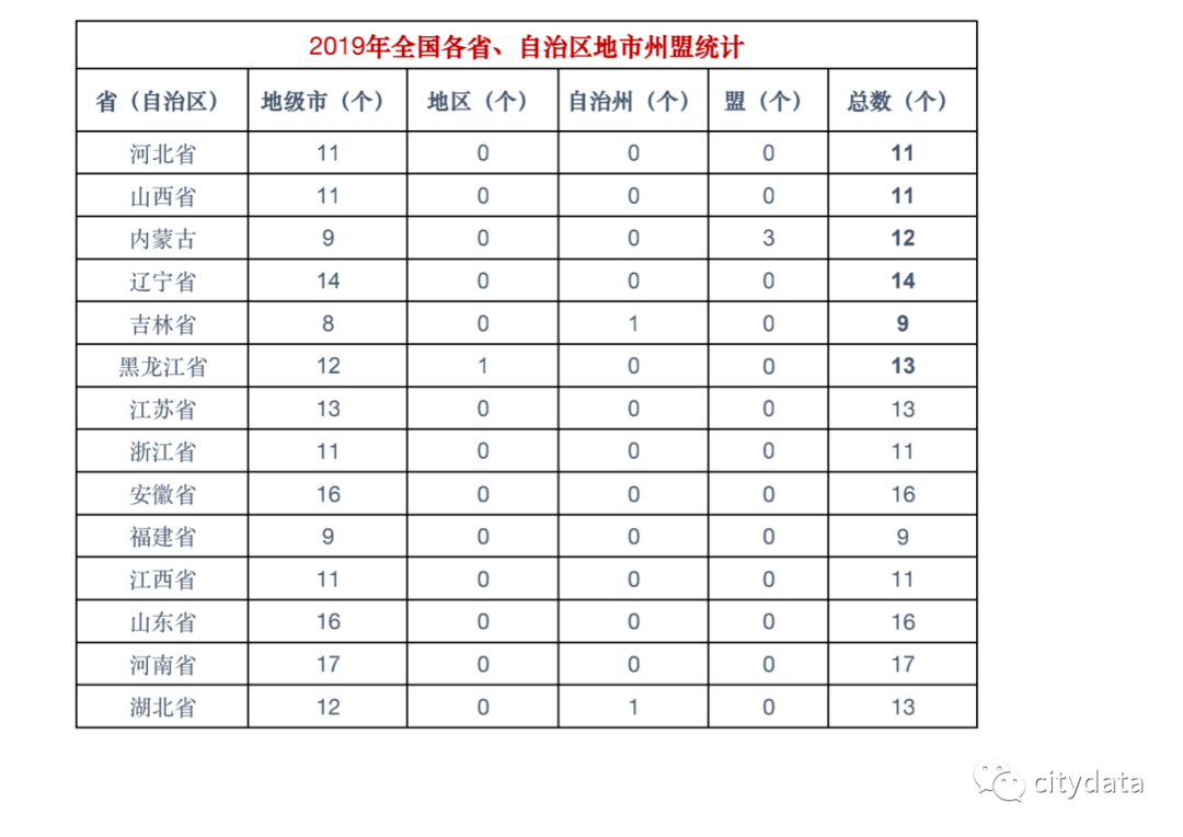 2020年郸城GDP总量_周口:预计2020年GDP增长1.5%左右,2021年目标增长7.5%以上(2)