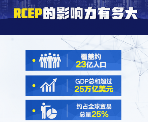 rcep推动gdp_中国gdp增长图