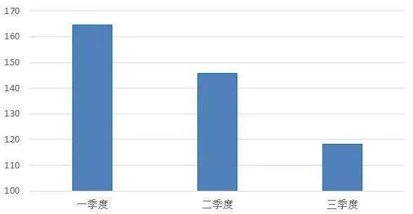 中国如何计划管理人口_中国人口图片(2)