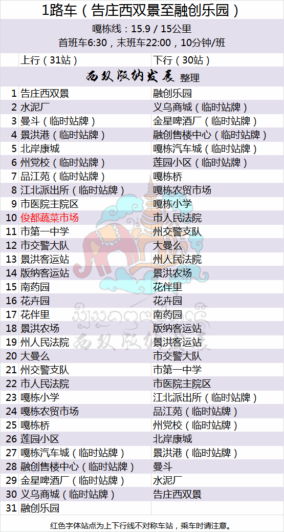 西双版纳州景洪最新公交线路图(更新至11月)