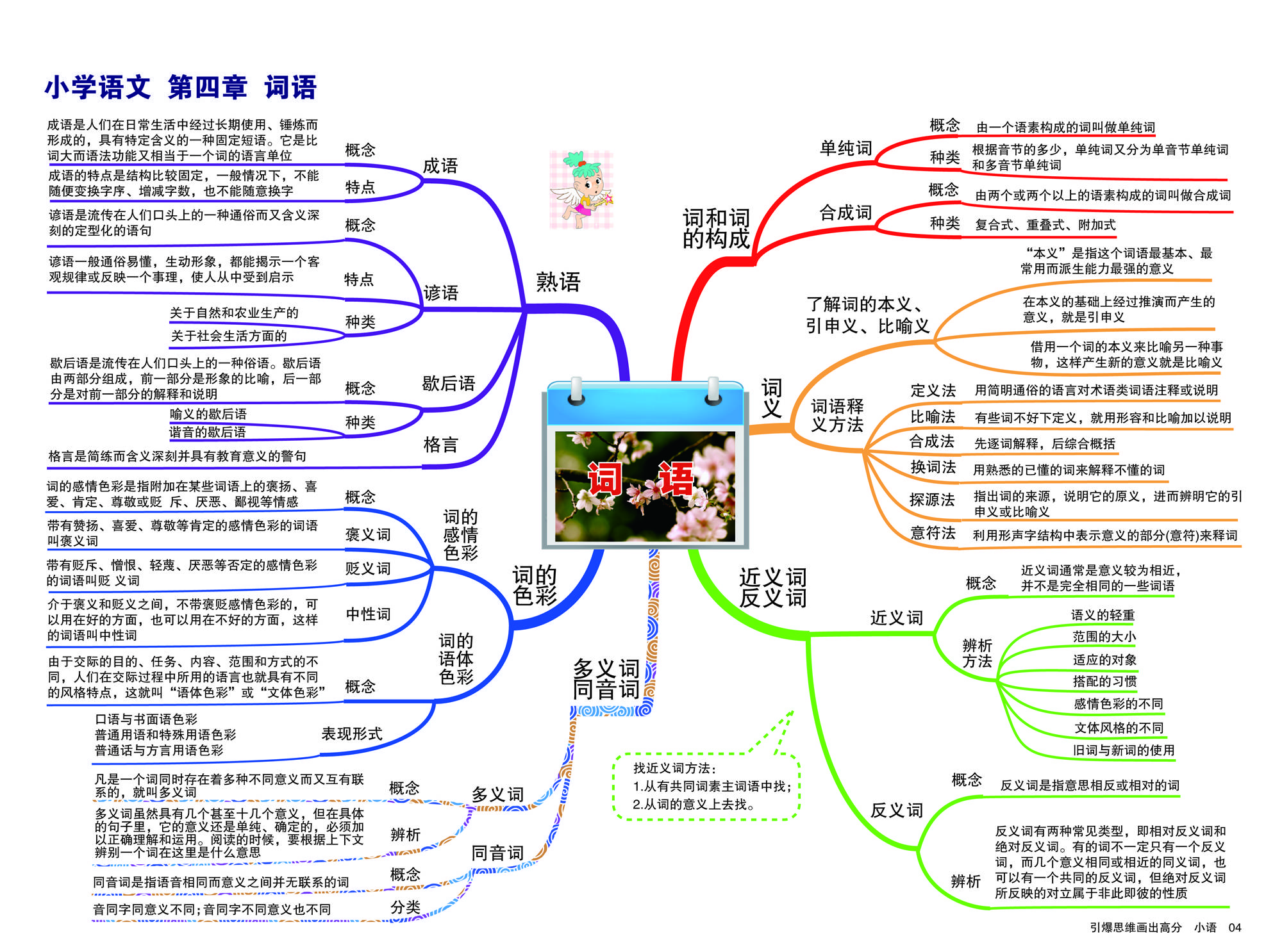 火爆家长群的小学语文思维导图完整版,别的家长都在用