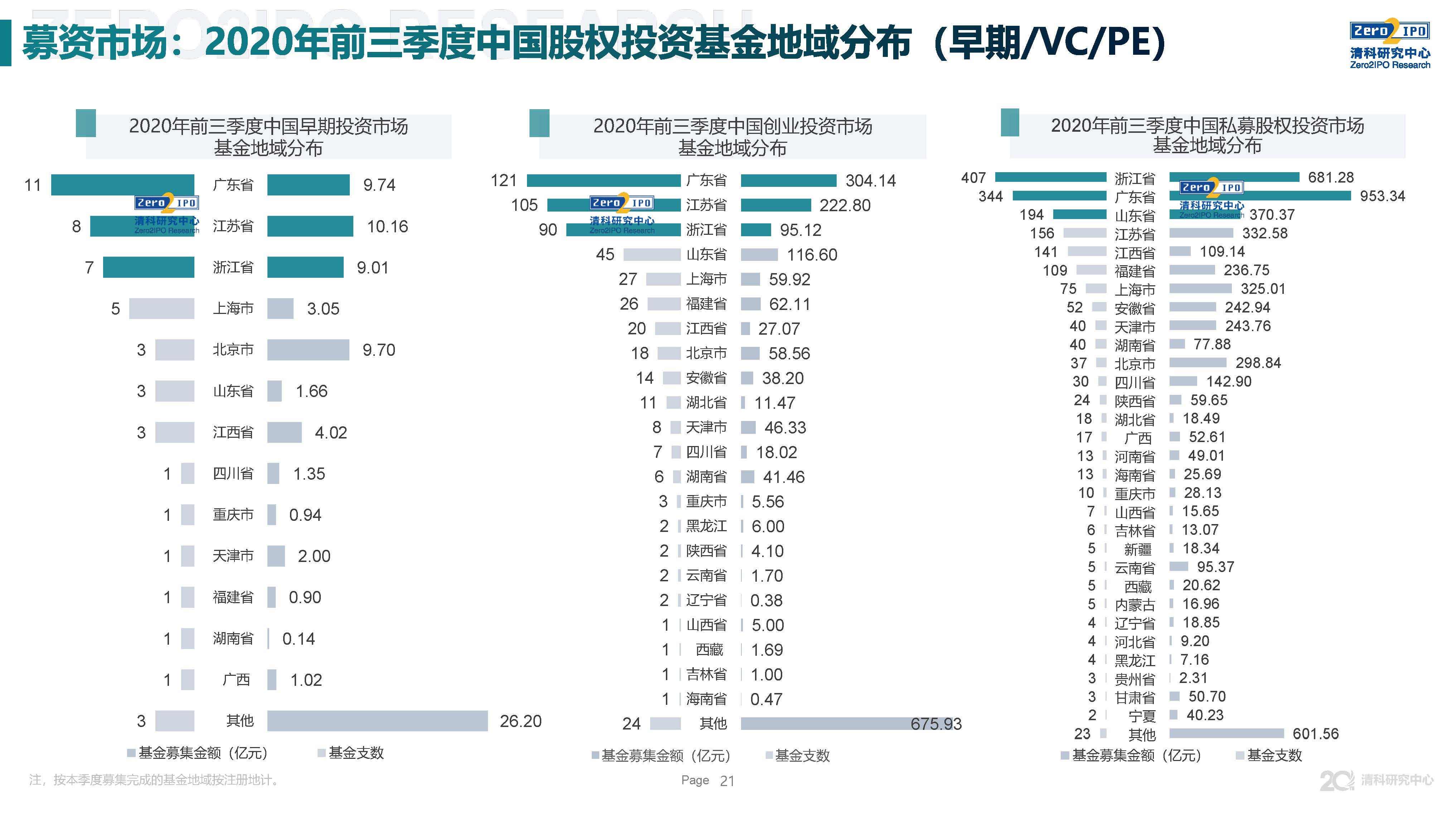 2020年前三季度各省g_2020各省三季度gdp(2)
