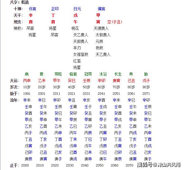 原创青山共风雨命例分析1伤官配印非富即贵的命