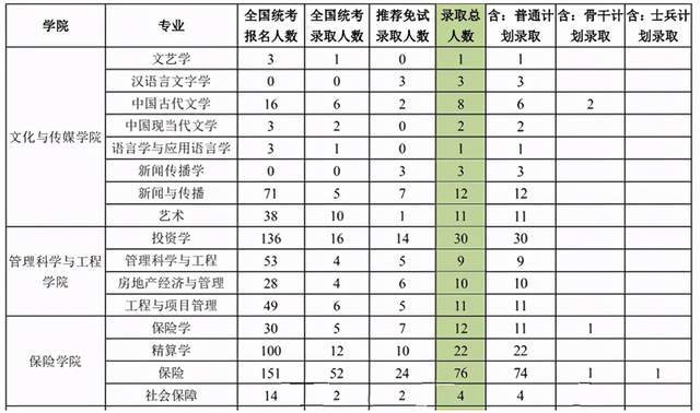 保险学专业大学排名_清华大学(3)